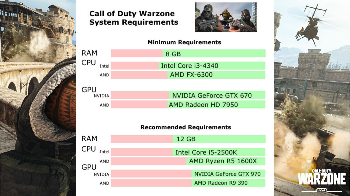 PC System Requirements for Call of Duty Warzone